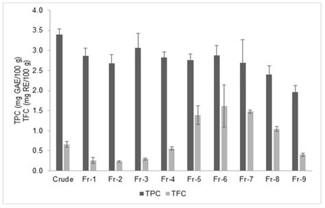 MPs | Special Issue : Mass Spectrometry-Based Omics of Soil and Plant ...