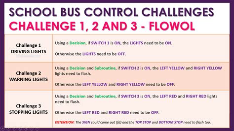 Image result for Learning Computer Science