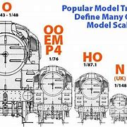 model scale 的图像结果