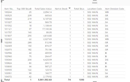 Image result for DataTable Switcher CSS