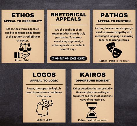 Ethos pathos logos