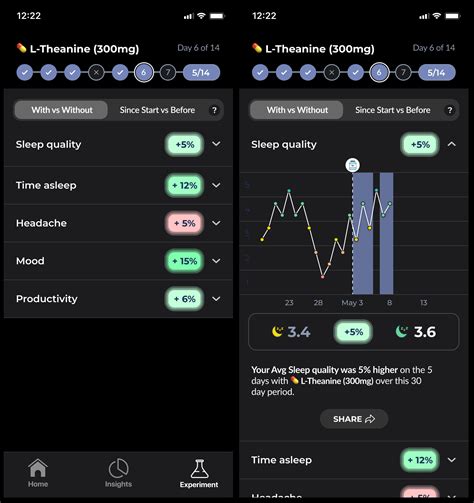 I've been working on a feature to help me run health experiments with different habits ...