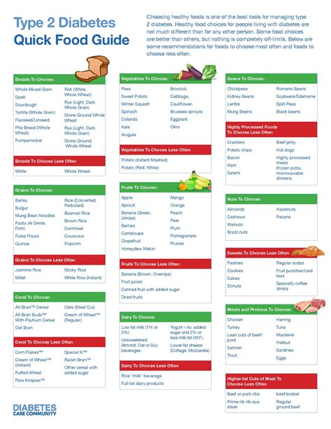 Type 2 Diabetes Quick Food Guide