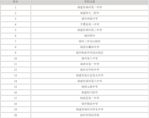 云南好的重点中学排名一览表（2022云南省高中排行榜前十） - 生活百科 - 去看奇闻