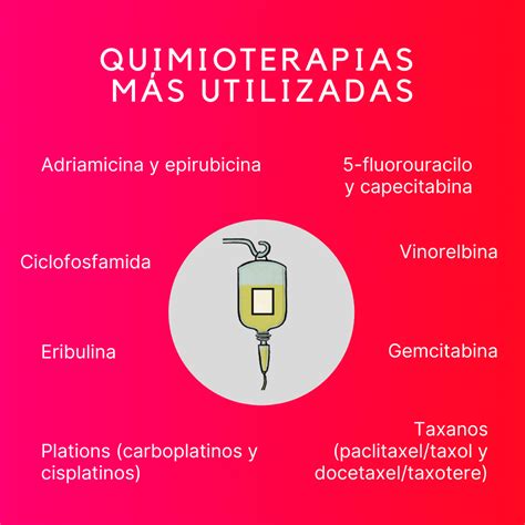 Como Funciona A Quimioterapia Adiós Al Estigma Del Cáncer: Un Nuevo