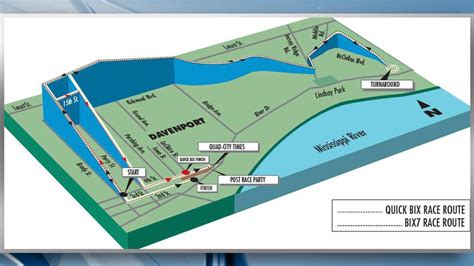 Bix 7: The starting line, course details and finish line