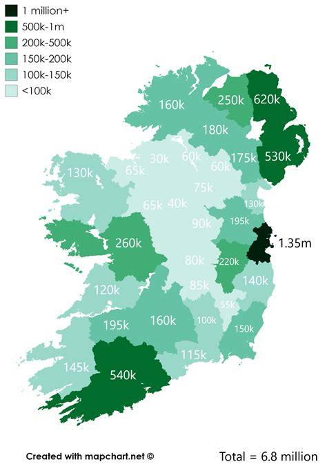 Counties of Ireland by population : r/ireland