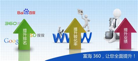 深圳网站建设公司|布吉龙华做网站建设选富海360全国知名服务商
