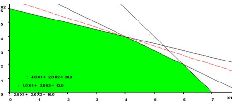 Image result for Solving LP Problems Using the Simplex Method