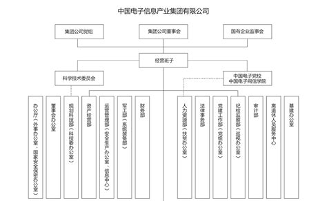 China Electronics Corporation – Chinese Defence Universities Tracker — ASPI