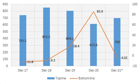 ATS: India’s Lowest-Cost Online Stock Trading Platform
