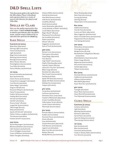 Dn D Spell Lists 1 - das - D&D Spell Lists This document gathers the ...