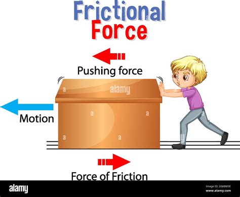Friction Drawing 的图像结果