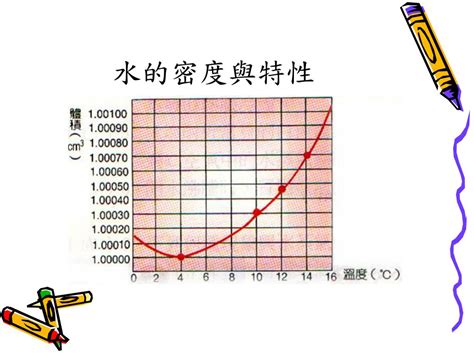 PPT - 1-2 水的密度 PowerPoint Presentation, free download - ID:786042
