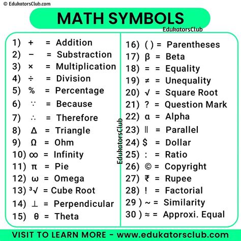 Image result for Math Sign Explanation