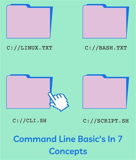 Image result for Command Line Basics Windows