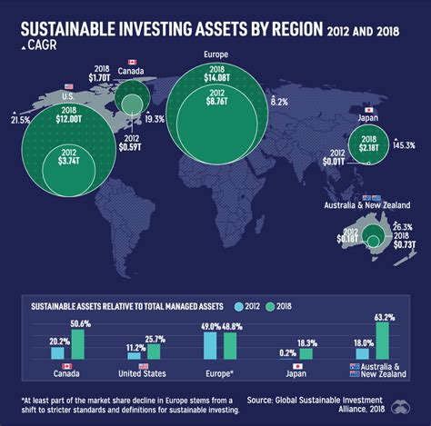 6 мощных сигналов, которые показывают будущее направление финансовых ...