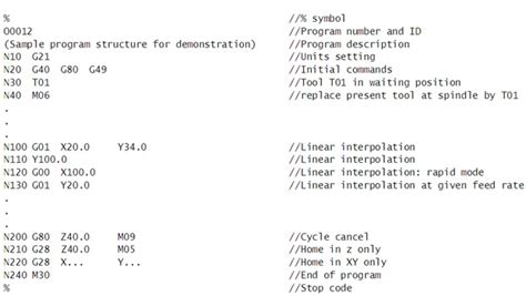 Figure 7.1.7 Sample CNC program.