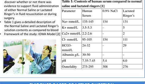 Normal Saline And Ringer Lactate Difference at Gabrielle Sutherland blog