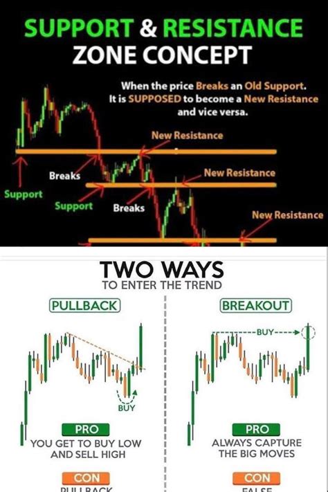 Barchart.com Options Tutorial 的图像结果