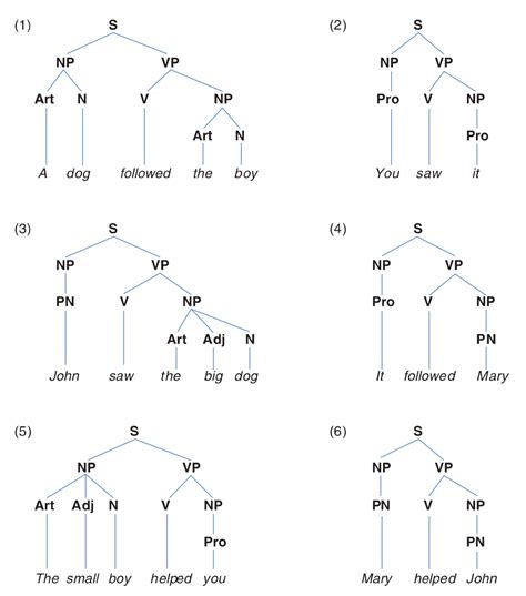 JavaScript Synax 的图像结果