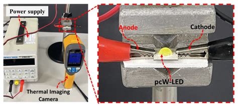 An Efficient Method for Simulating the Temperature Distribution in ...