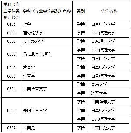 2022年优秀硕士学位论文推荐名单公示-广东技术师范大学外国语学院-欢迎您