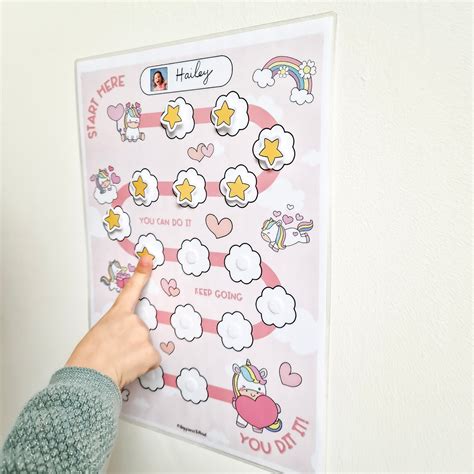 Sticker Chart 的图像结果