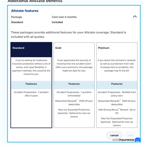 Allstate Auto Insurance Coverage 的图像结果