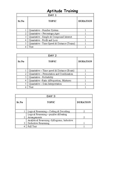 Aptitude Training Course: Day 1-3 Overview & Test Schedule - Studocu