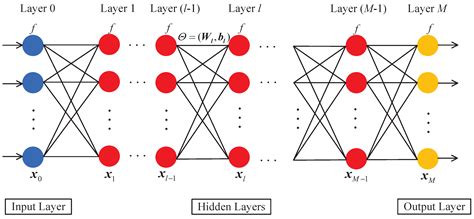A Deep-Neural-Network-Based Decoding Scheme in Wireless Communication ...