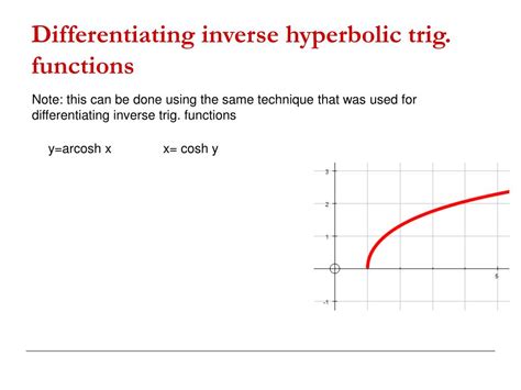 Inverse Hyperbolic Functions 的图像结果
