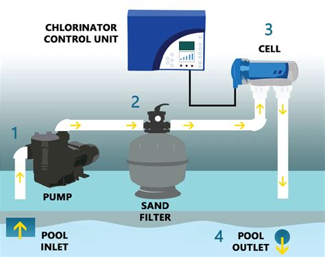 Salt Water Pool System Diagram