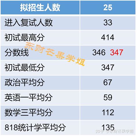 2022年济宁市属事业单位(卫生类)报名第二天 报名人数超过3000 - 知乎