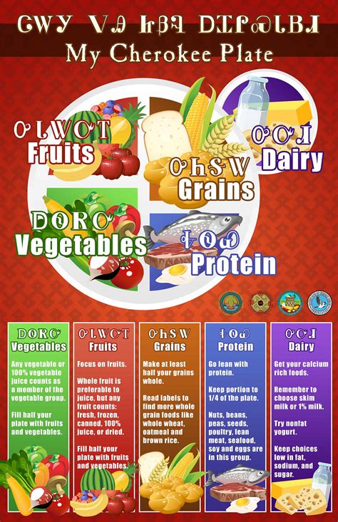 Resources - Tribal Foods