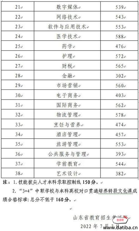 山东历年高考分数线一览表（2009-2019）_考生