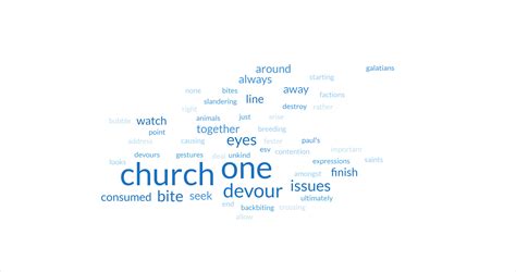 Galatians 5:15 Meaning – Covenant Baptist Church New Berlin, WI