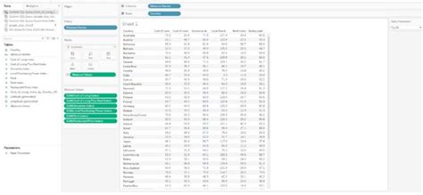 Image result for Custom SQL Code Tableau