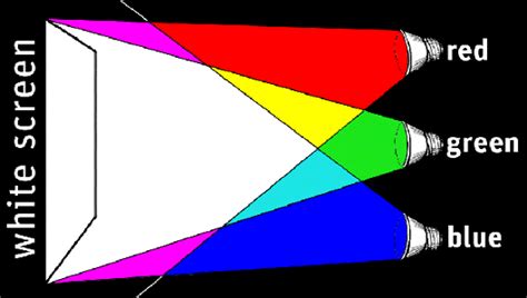 Image result for DIY Color Sensor