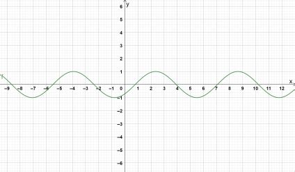 Sin Pi Graph 的图像结果