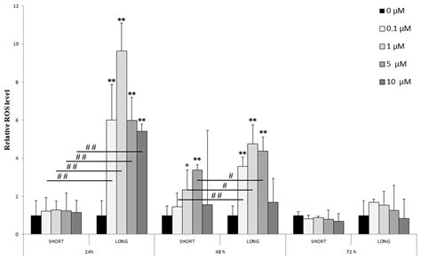 Metabolic Reprogramming Triggered by Fluoride in U-87 Glioblastoma ...