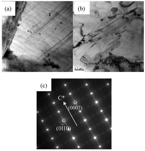 Effects of Microstructure and Texture Evolution on Strength Improvement ...