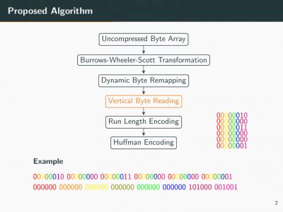 Image result for Introduce Run-Length Encoding for Two Symbol