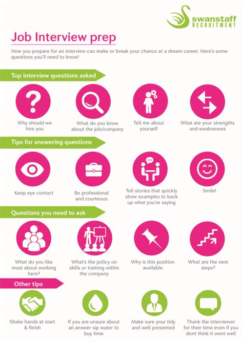 Interview Prep Graphic 的图像结果