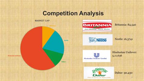 Competitors Of Britannia