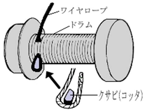 Image result for Alien Sensors