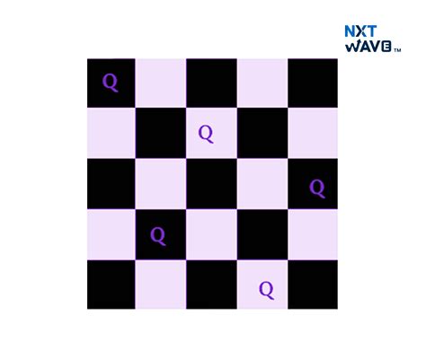 Backtracking General Method in Daa 的图像结果