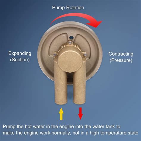 Buy CARMOCAR Water Pump Sea Crank Mounted 21214599 replacement for ...