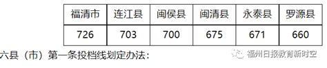 首发：476分！福州市区普高第一条线定了! - 科教文化 - 东南网