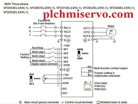 Image result for Delta VFD-EL-W Tutorial